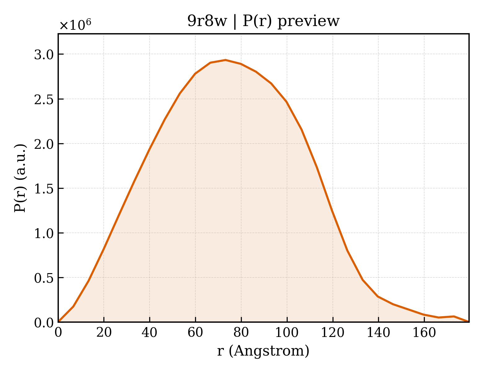 P(r) distribution for 9r8w