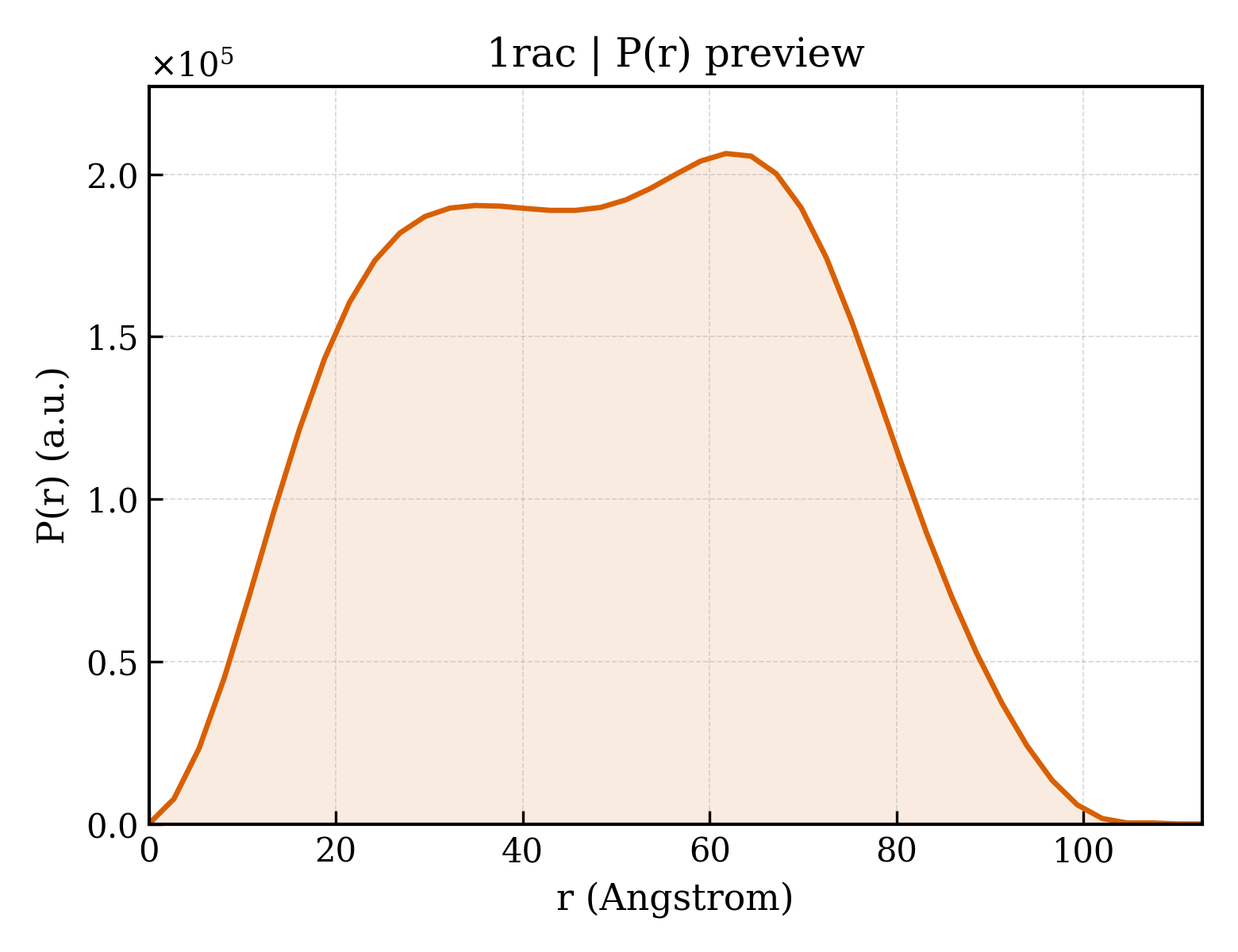 P(r) distribution for 1rac