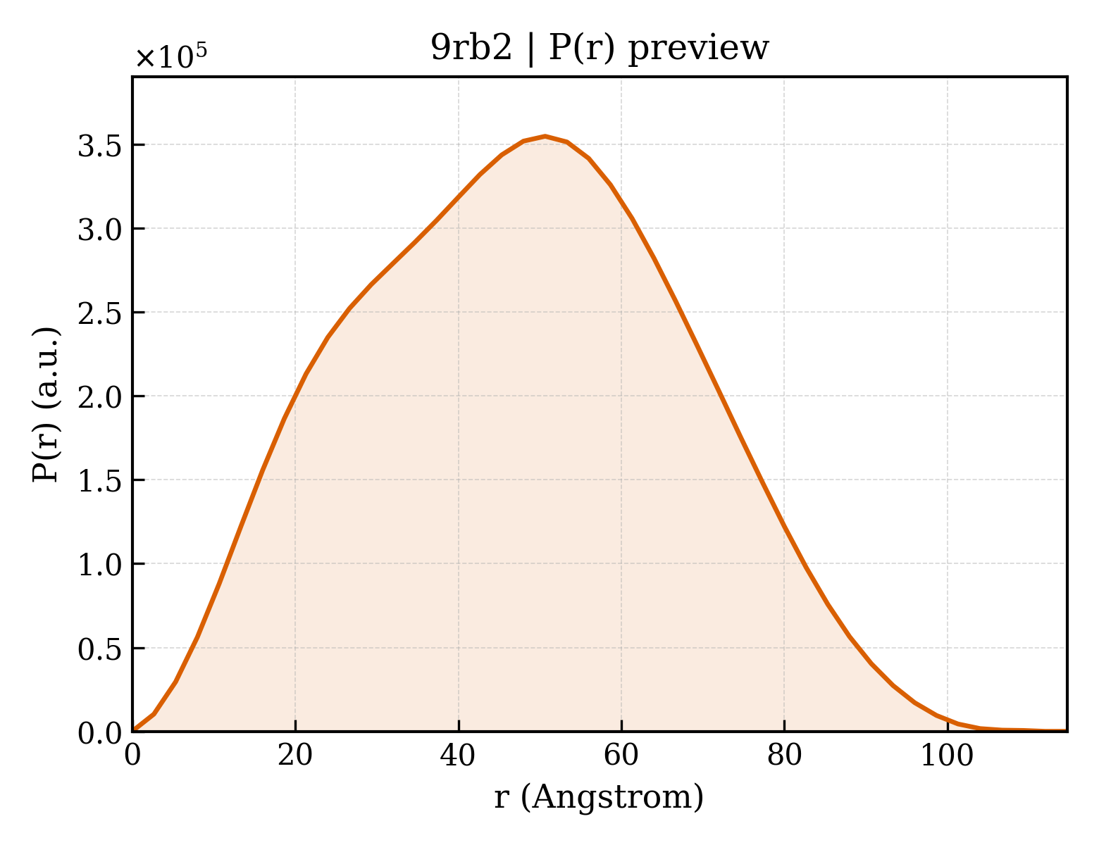 P(r) distribution for 9rb2