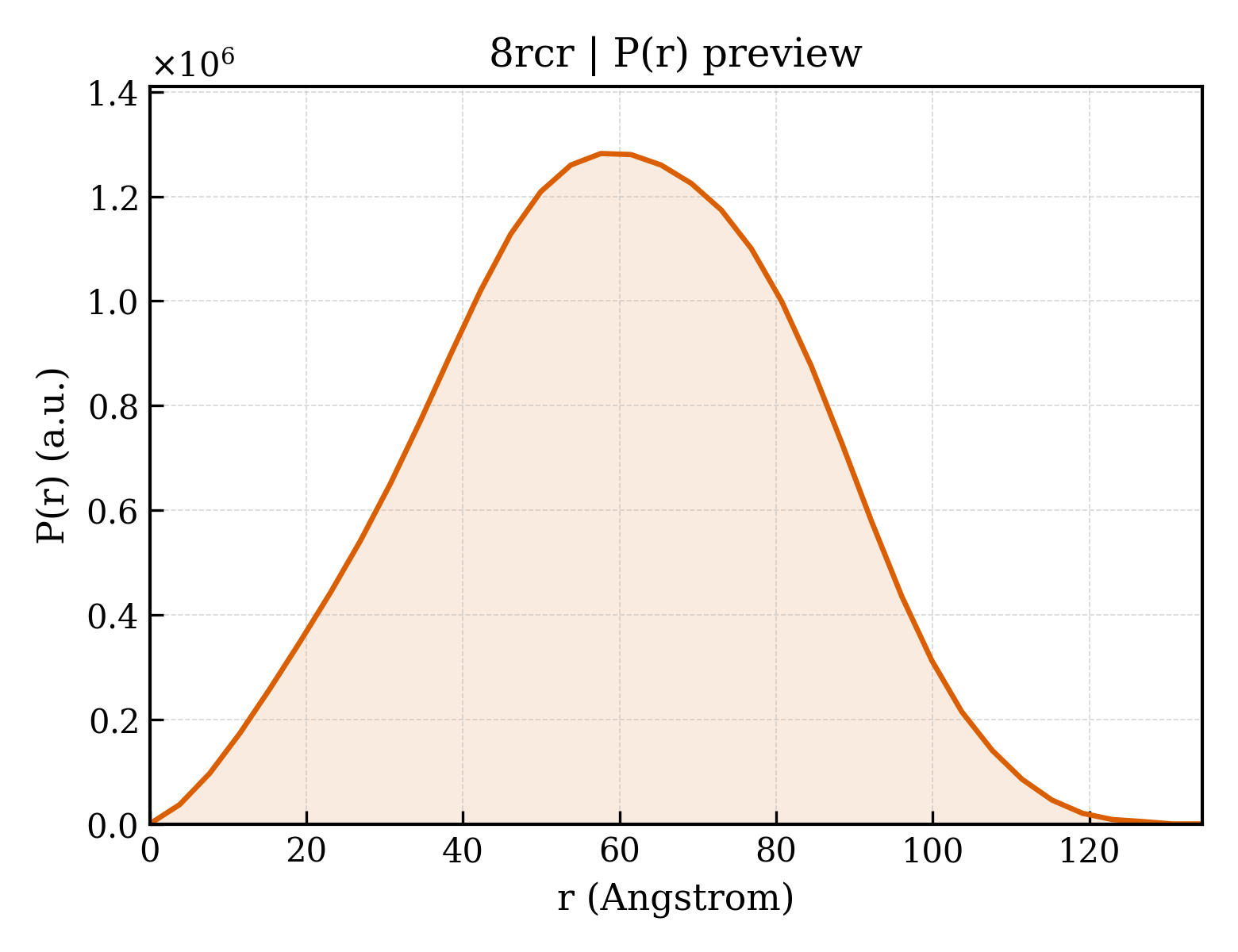 P(r) distribution for 8rcr