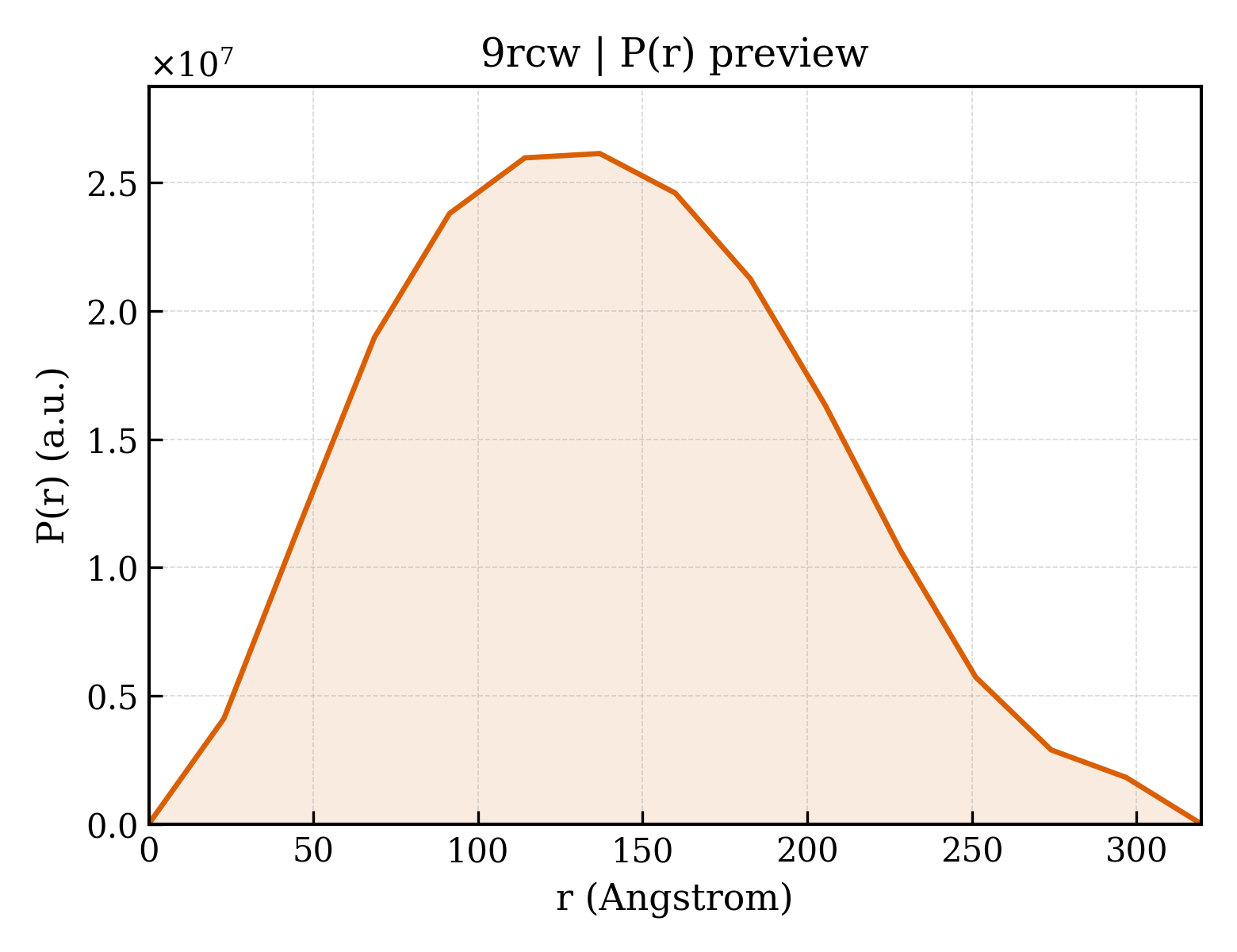 P(r) distribution for 9rcw