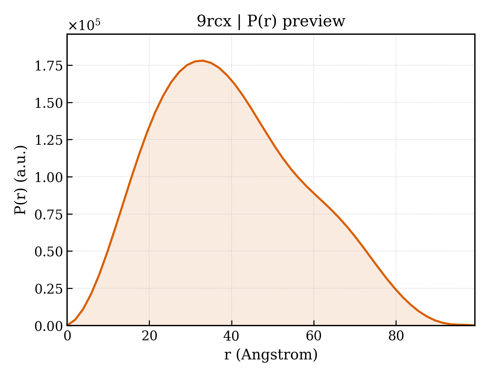P(r) distribution for 9rcx