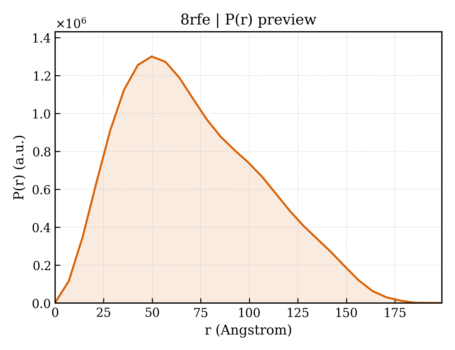 P(r) distribution for 8rfe