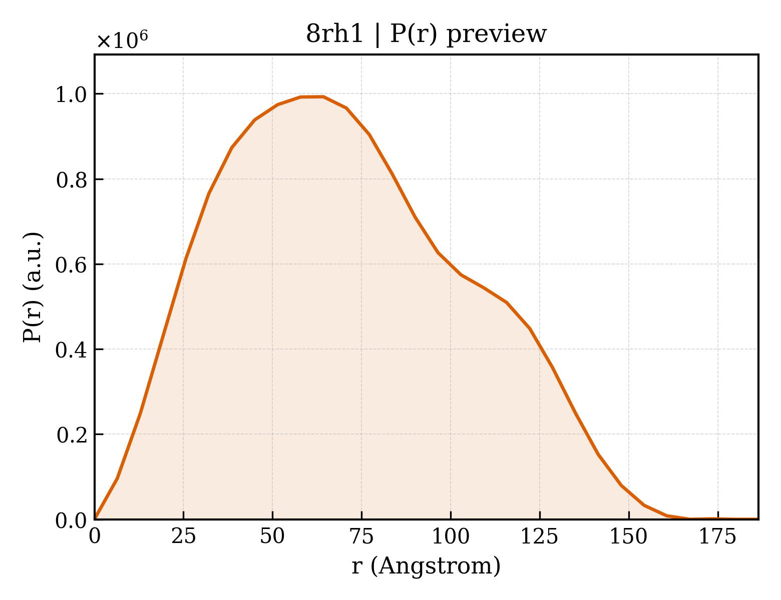 P(r) distribution for 8rh1