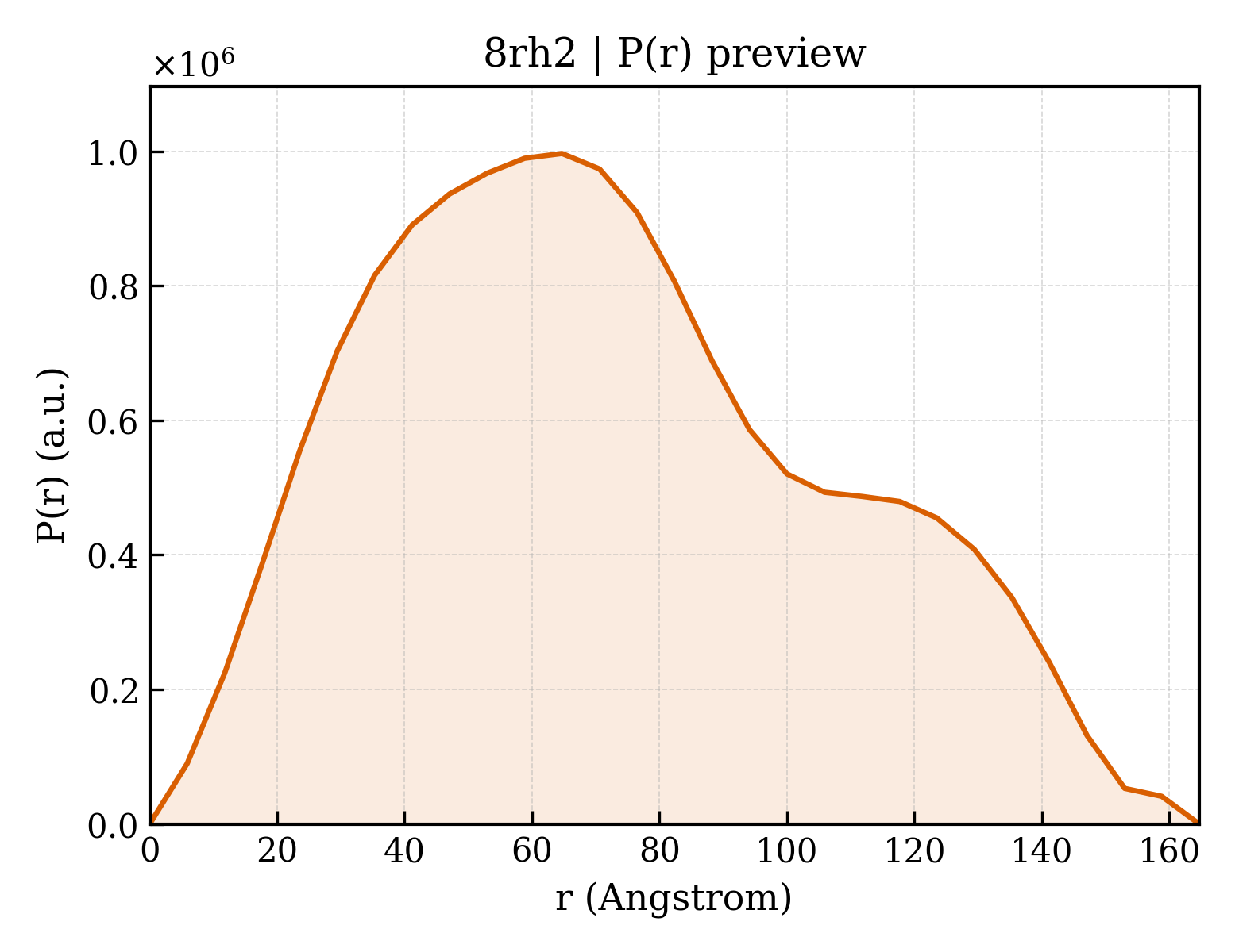 P(r) distribution for 8rh2