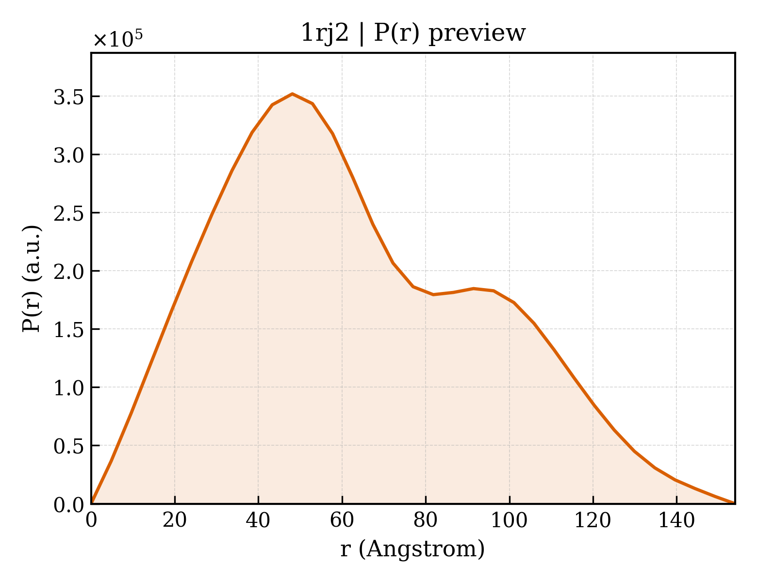 P(r) distribution for 1rj2
