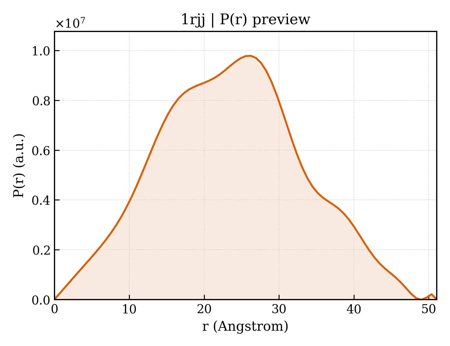 P(r) distribution for 1rjj