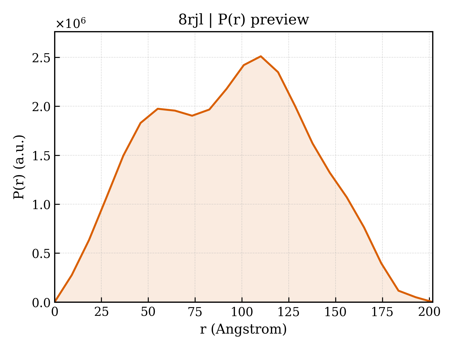 P(r) distribution for 8rjl