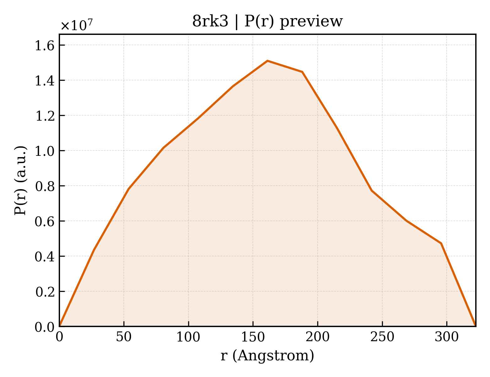 P(r) distribution for 8rk3