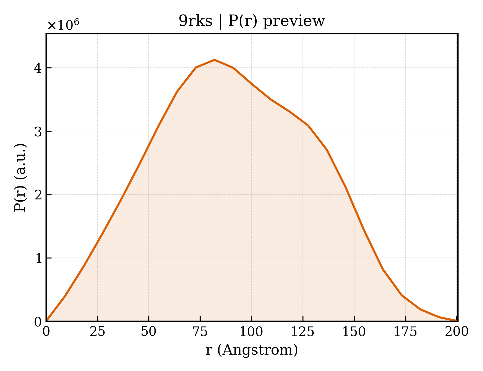 P(r) distribution for 9rks