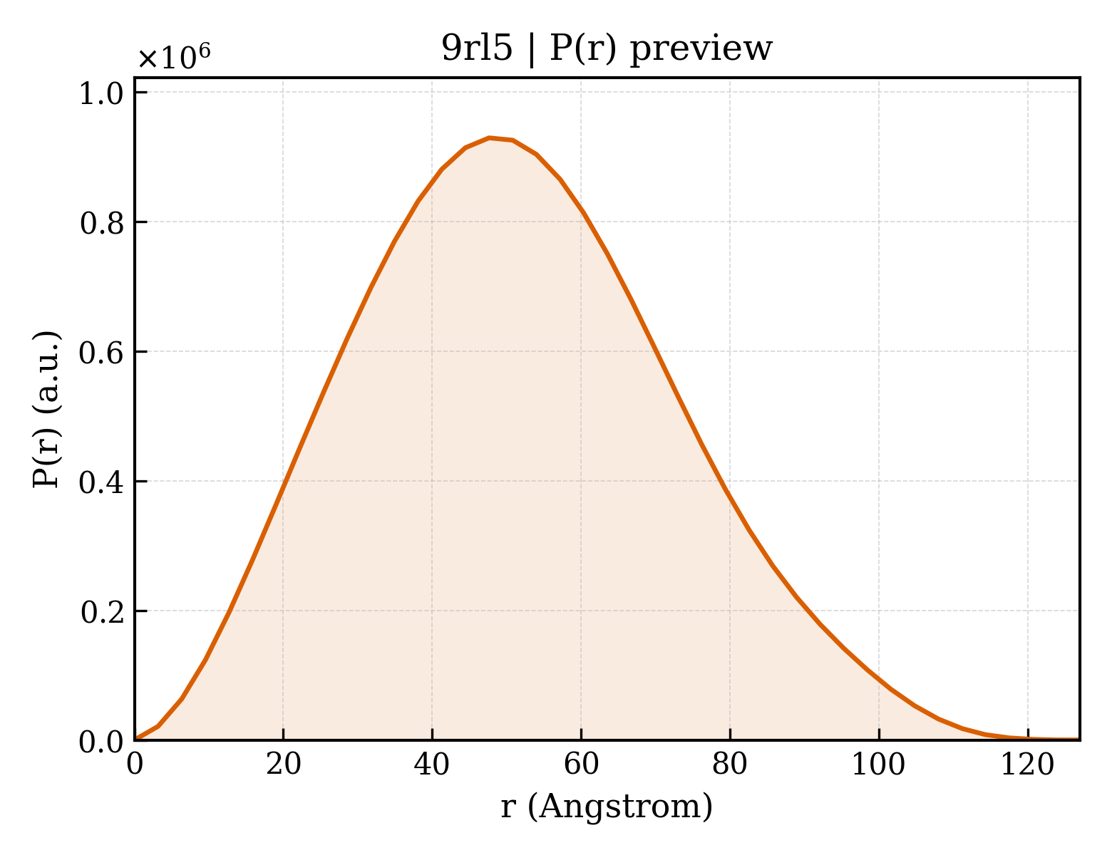 P(r) distribution for 9rl5