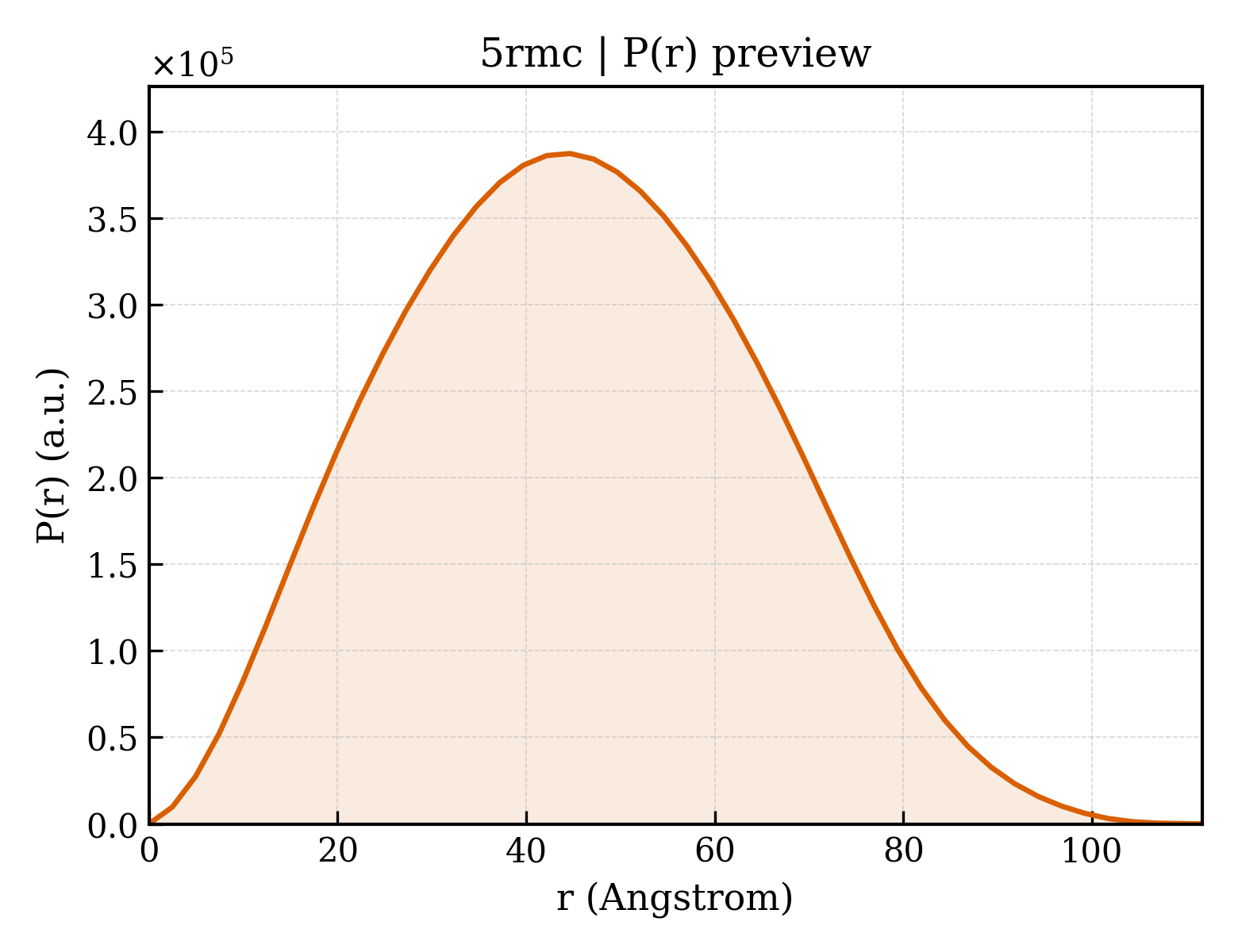 P(r) distribution for 5rmc