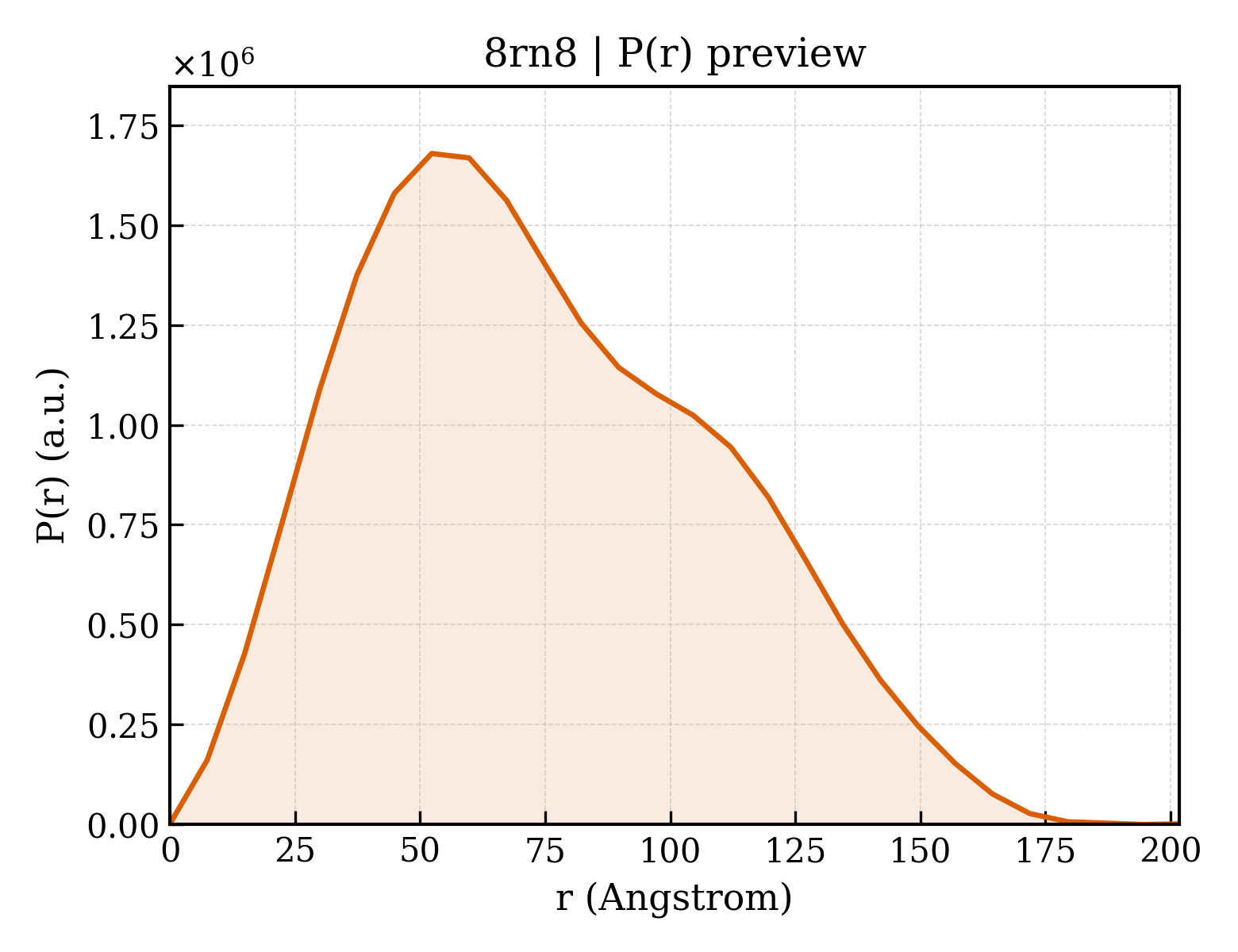 P(r) distribution for 8rn8