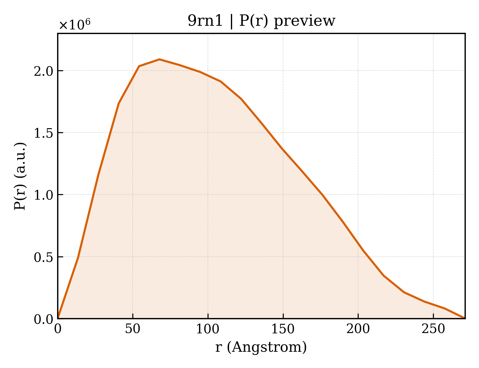 P(r) distribution for 9rn1