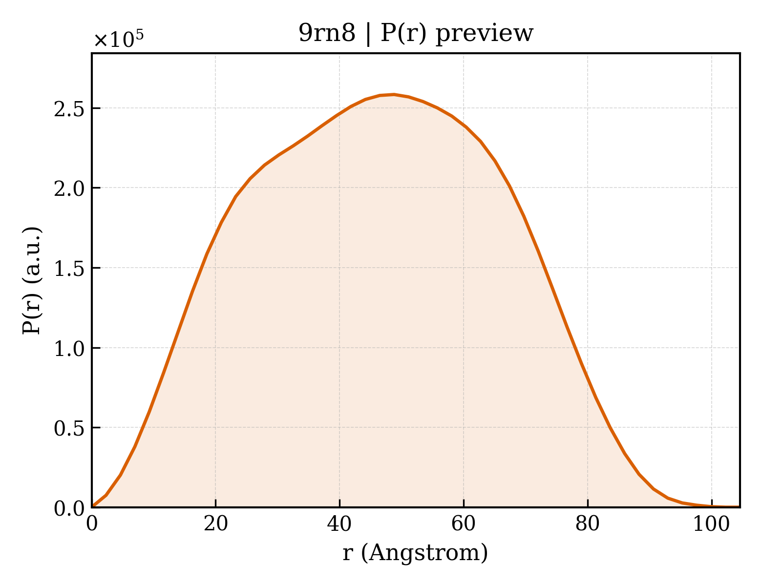 P(r) distribution for 9rn8