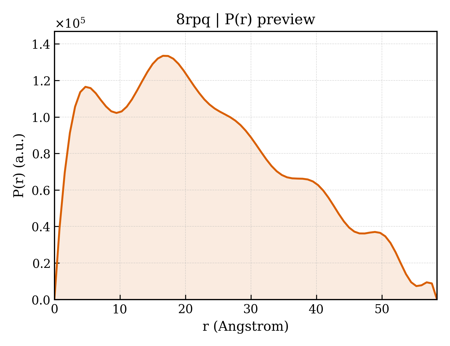 P(r) distribution for 8rpq