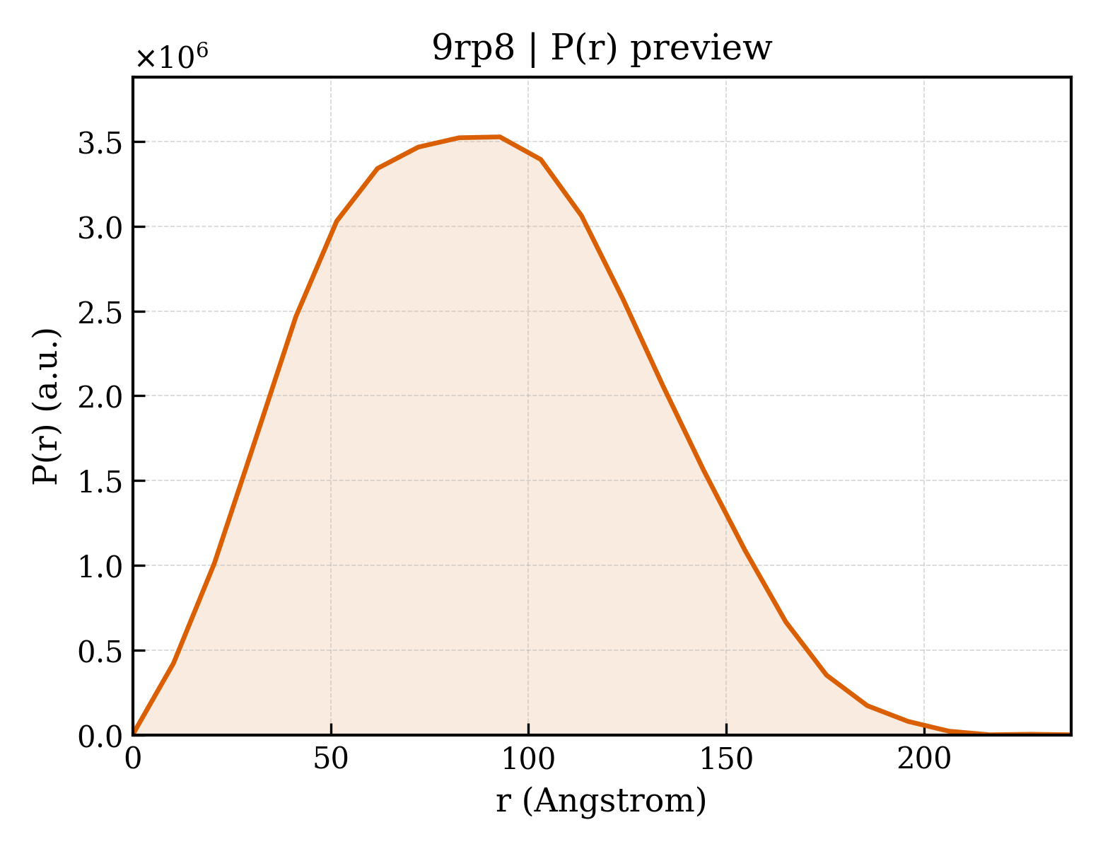 P(r) distribution for 9rp8