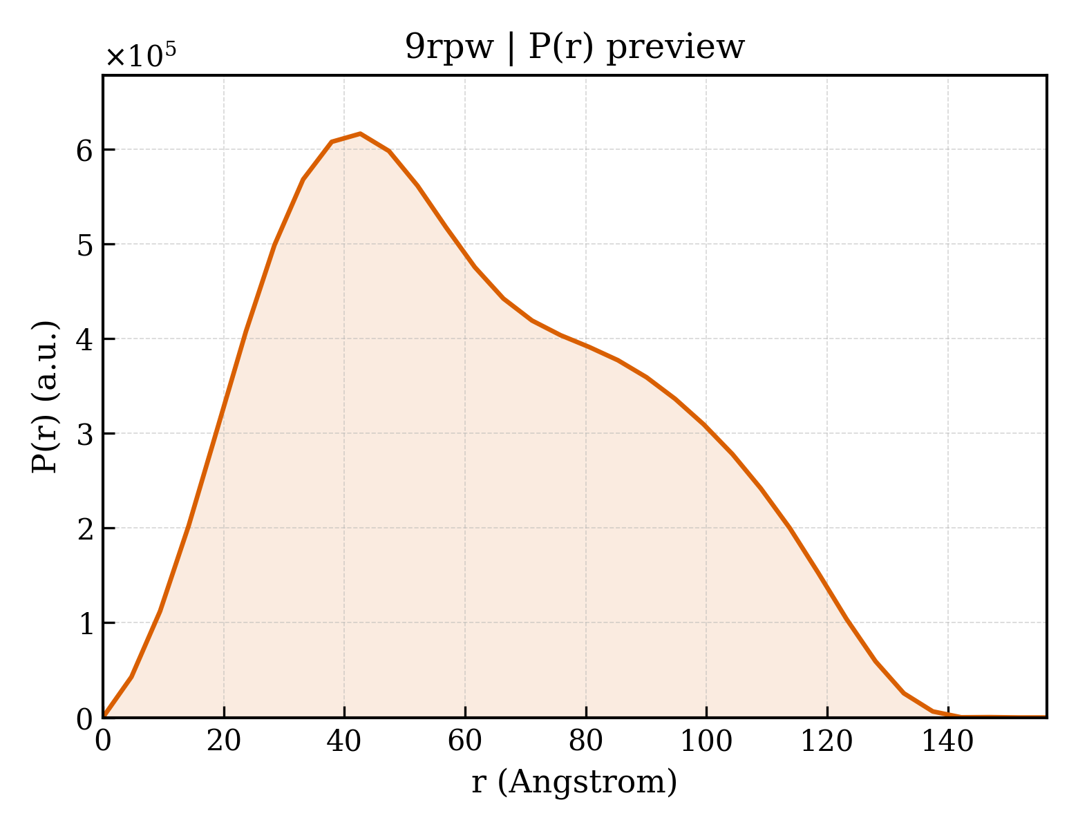 P(r) distribution for 9rpw