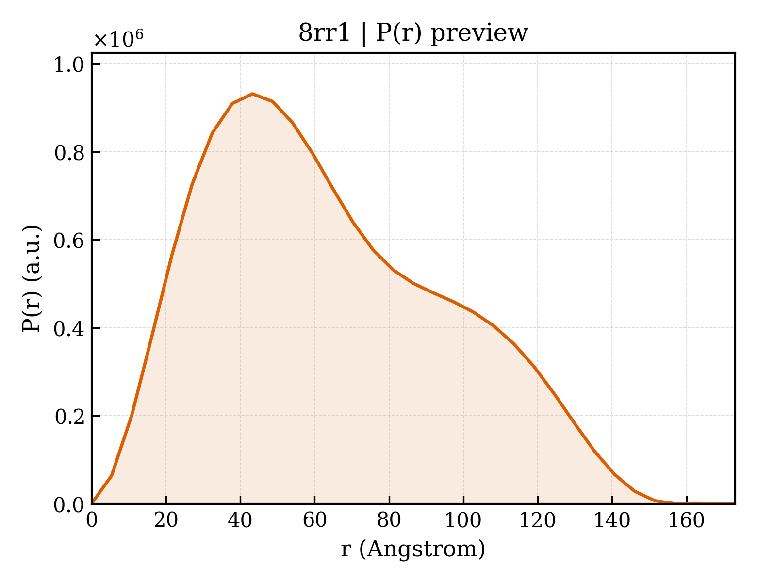 P(r) distribution for 8rr1
