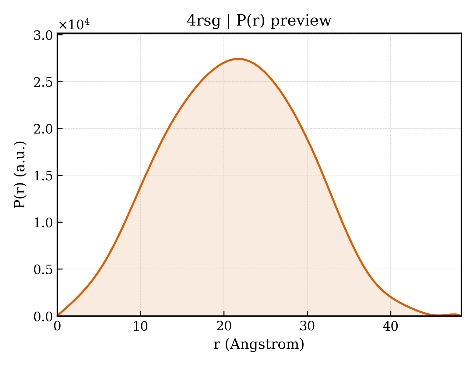 P(r) distribution for 4rsg