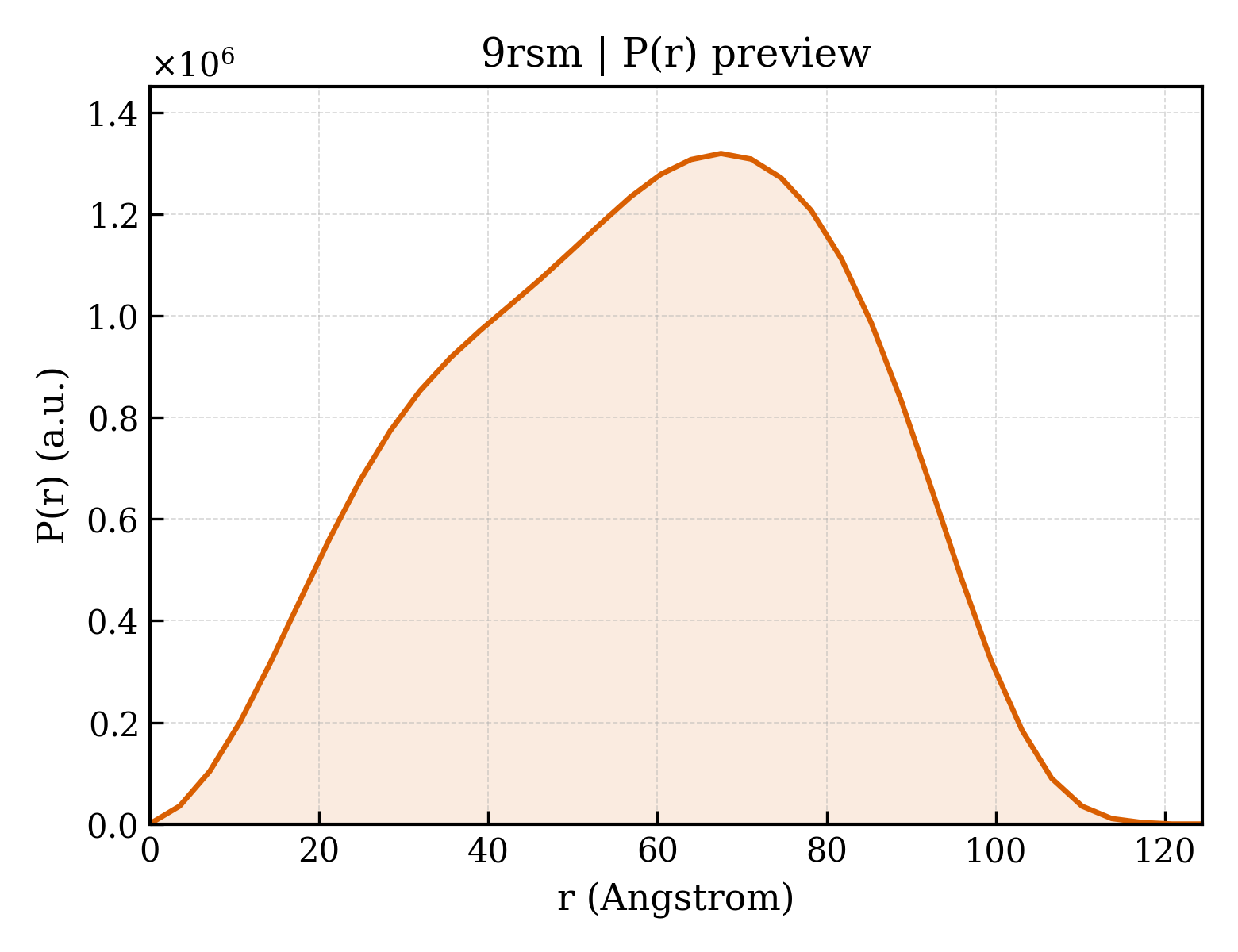 P(r) distribution for 9rsm