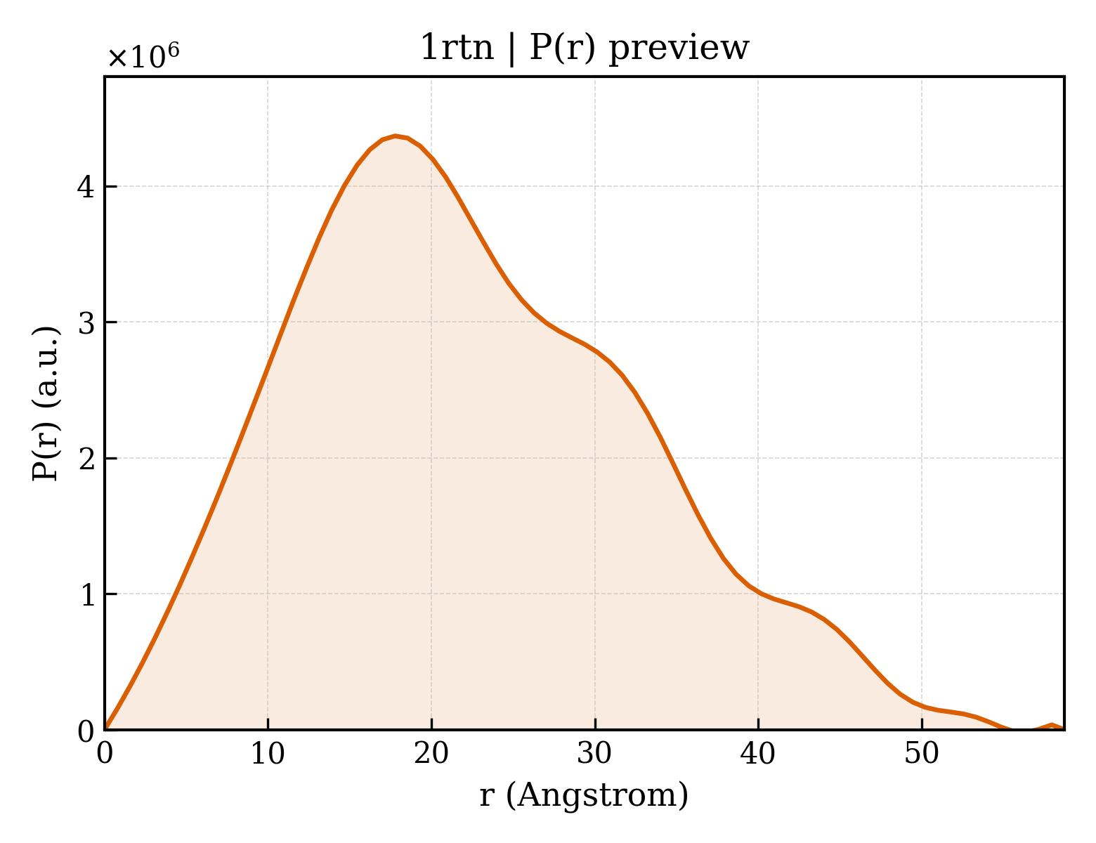 P(r) distribution for 1rtn