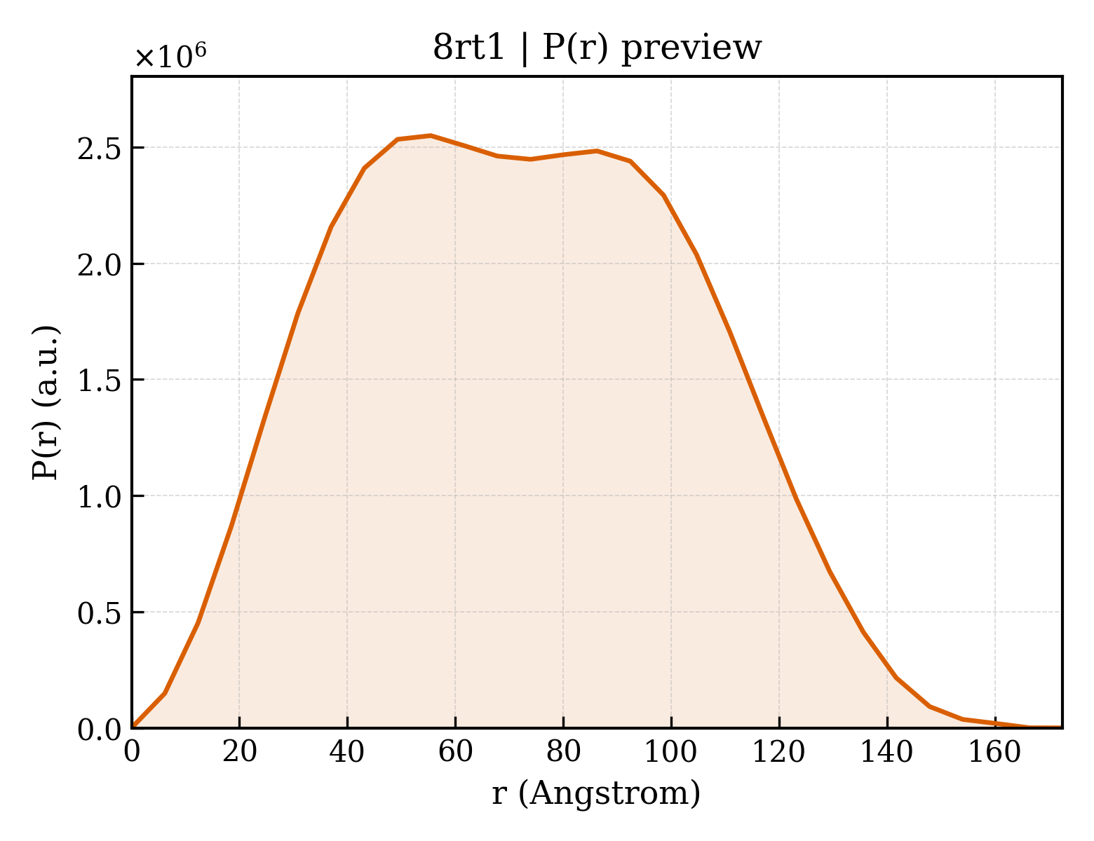 P(r) distribution for 8rt1
