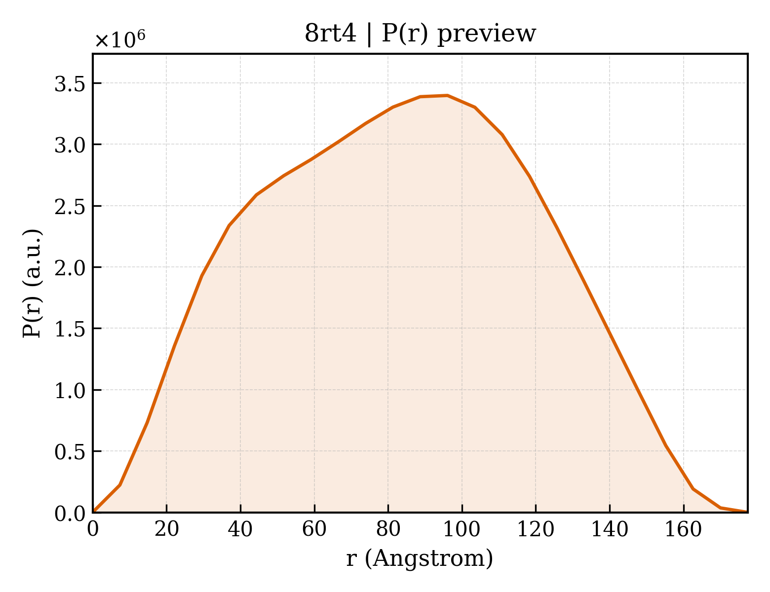 P(r) distribution for 8rt4