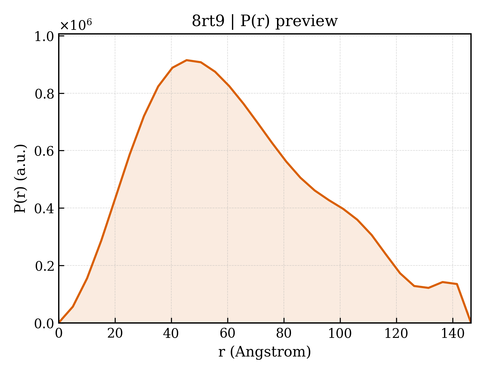 P(r) distribution for 8rt9