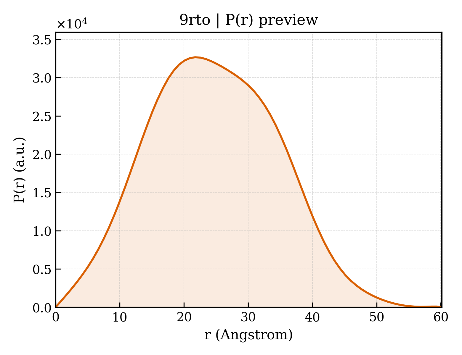 P(r) distribution for 9rto