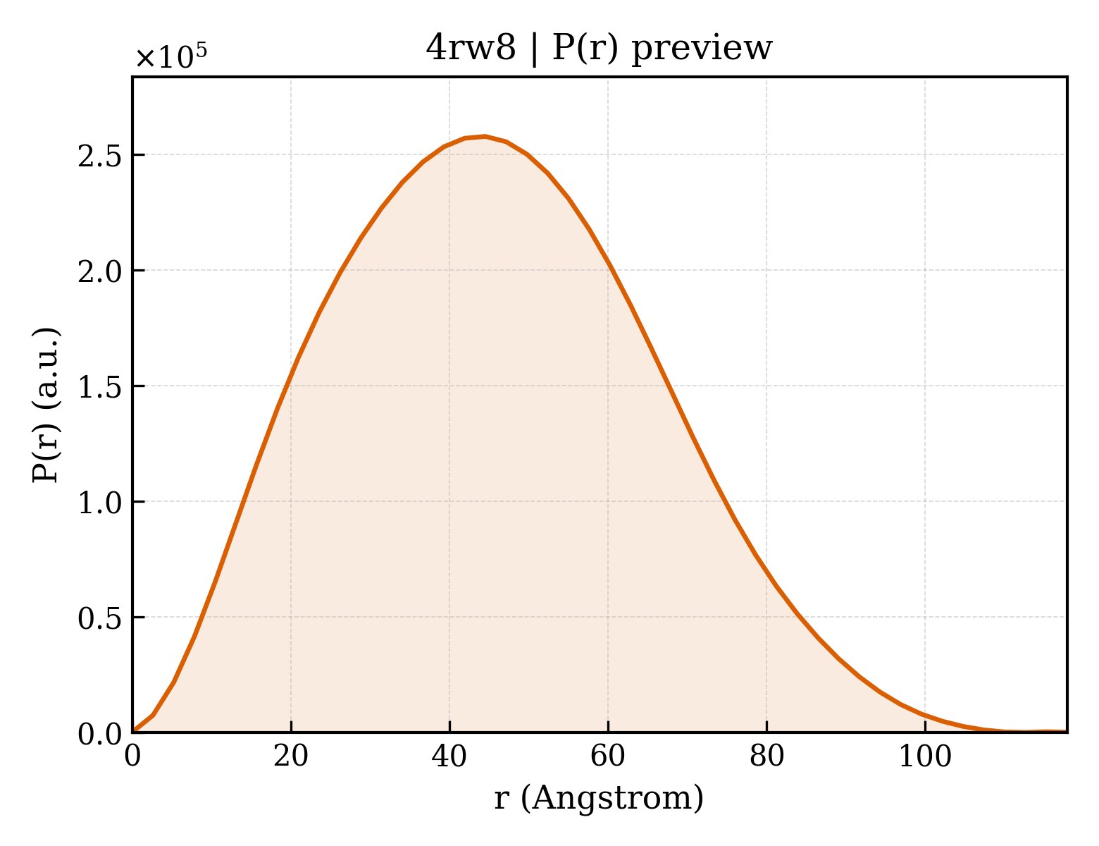 P(r) distribution for 4rw8