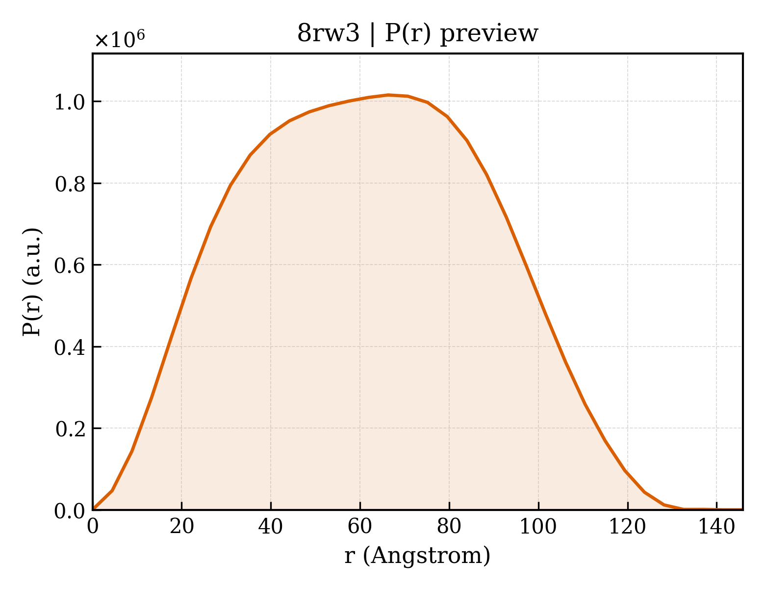 P(r) distribution for 8rw3