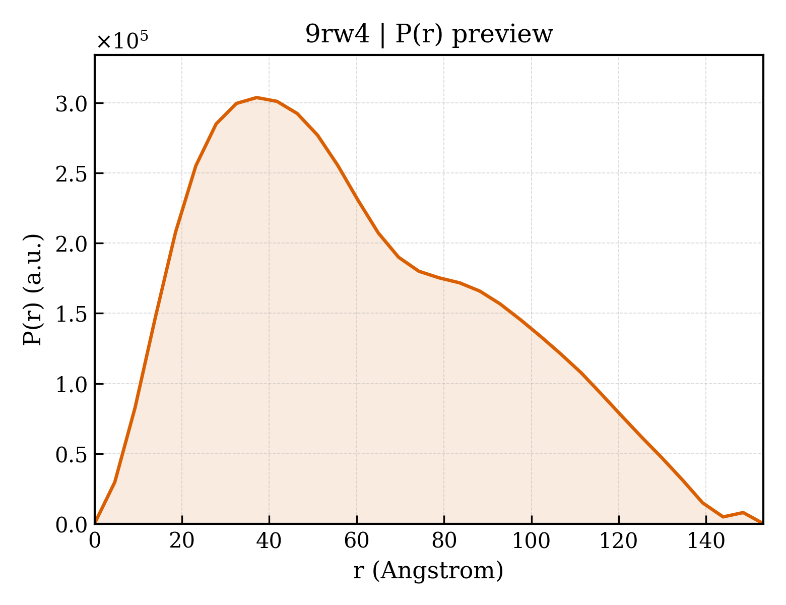 P(r) distribution for 9rw4