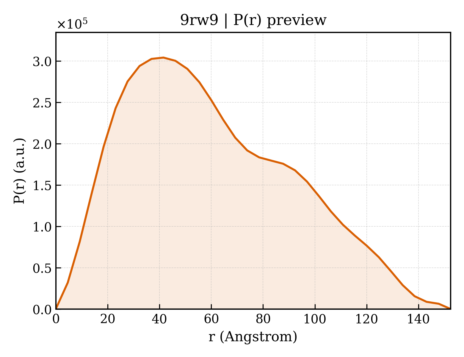 P(r) distribution for 9rw9