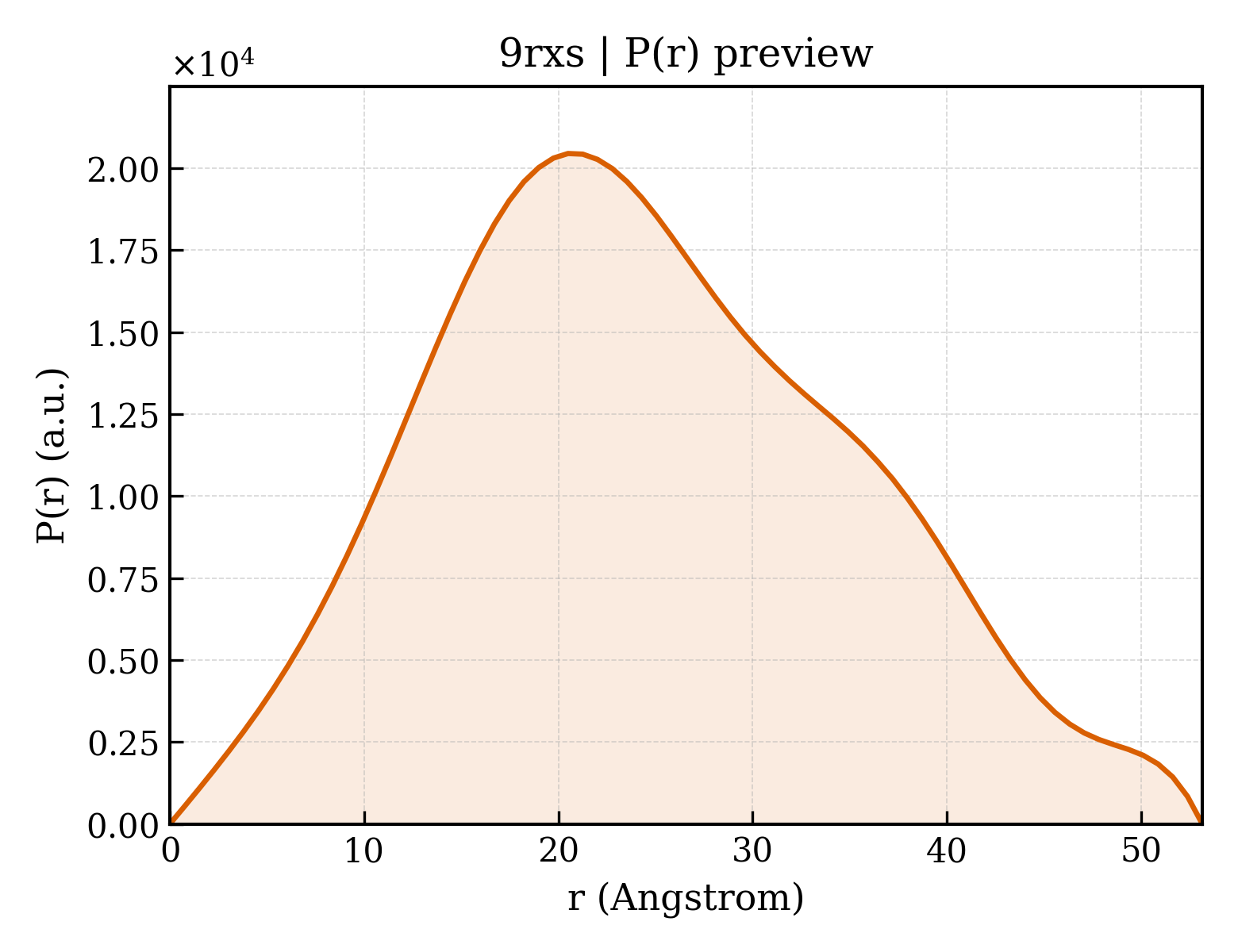 P(r) distribution for 9rxs