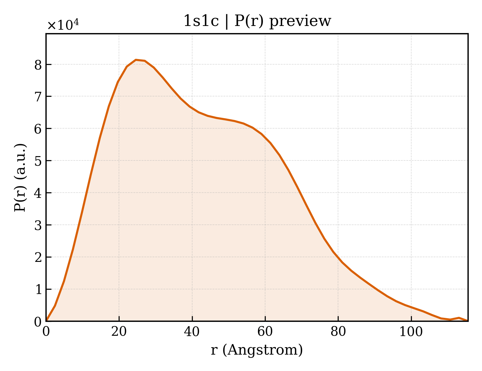 P(r) distribution for 1s1c
