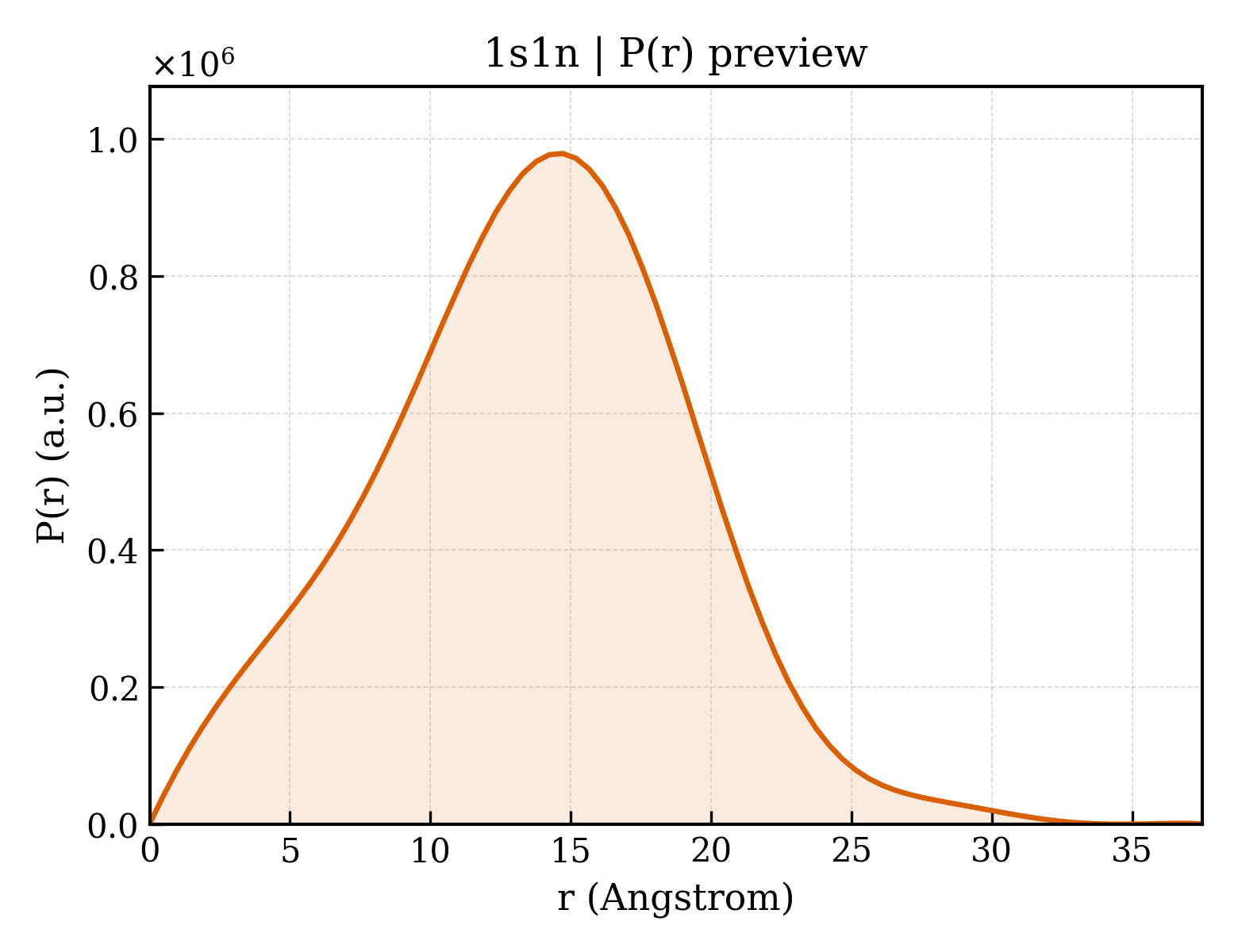 P(r) distribution for 1s1n