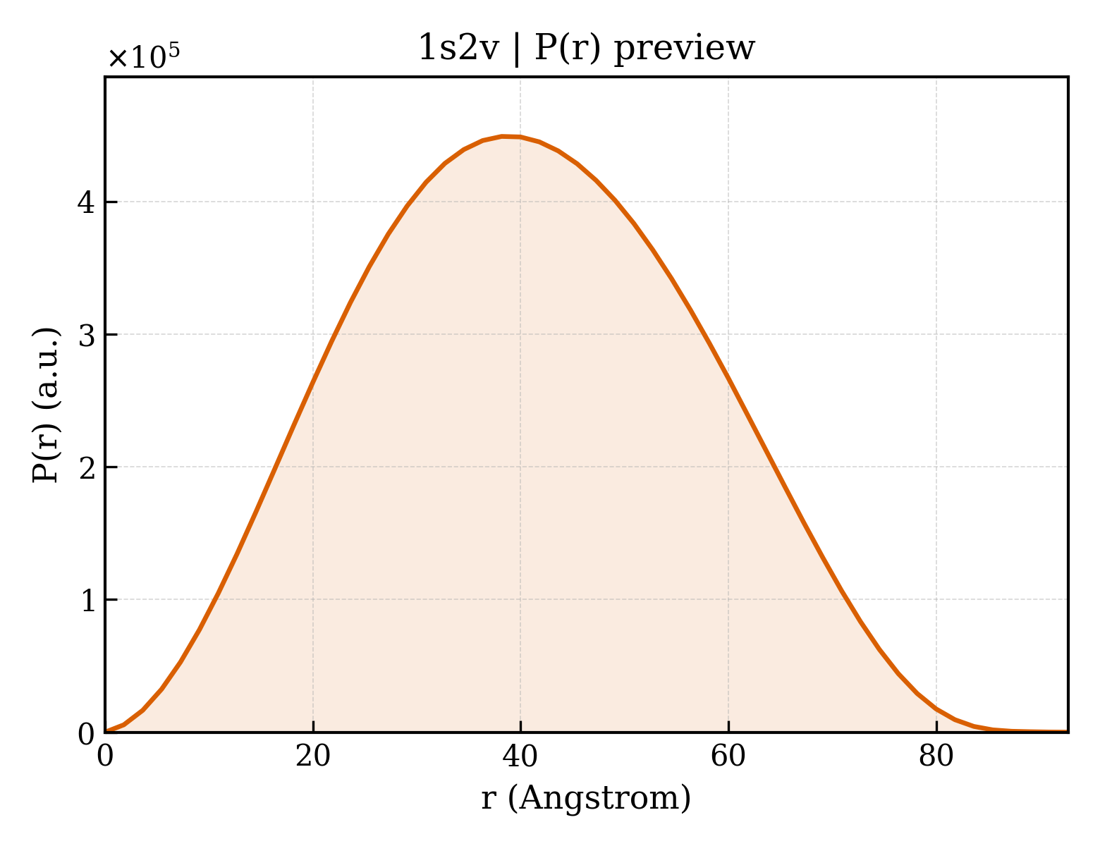 P(r) distribution for 1s2v