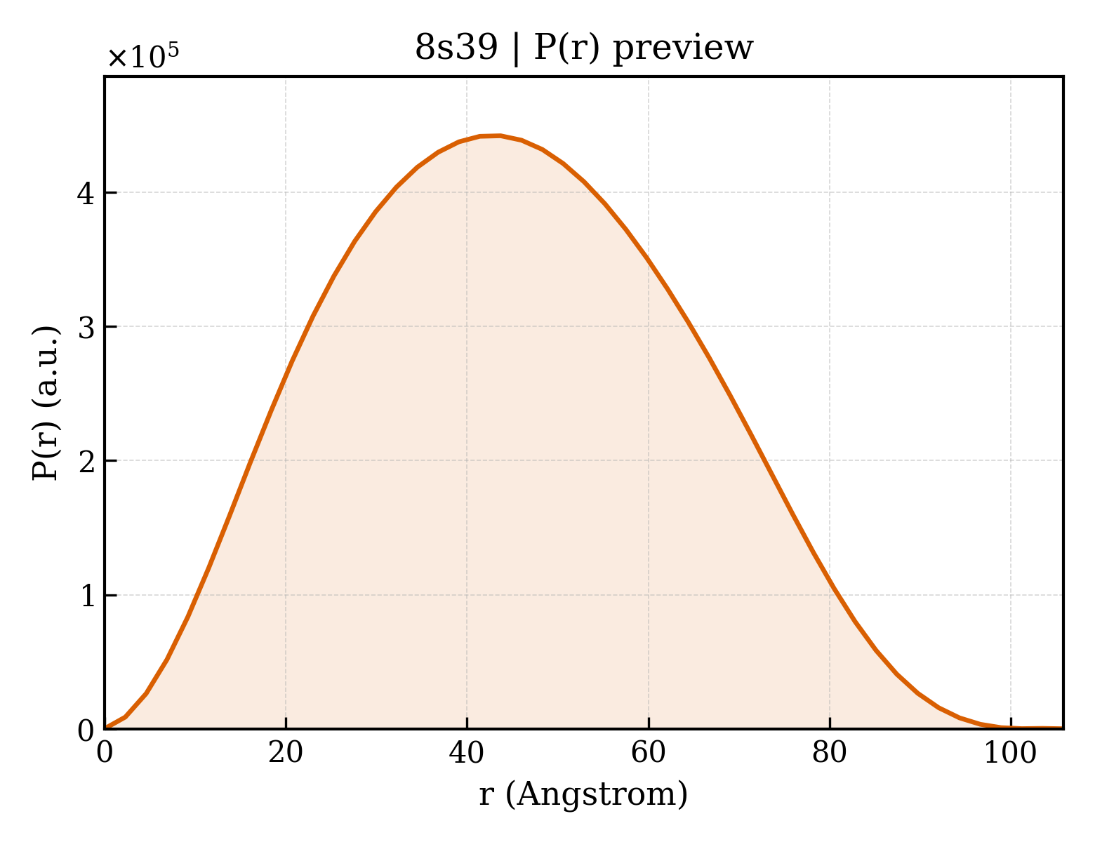 P(r) distribution for 8s39