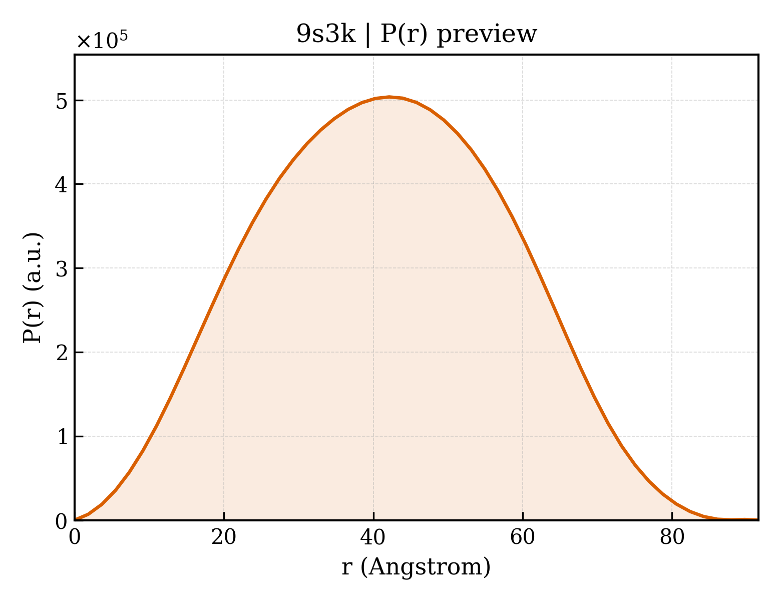 P(r) distribution for 9s3k