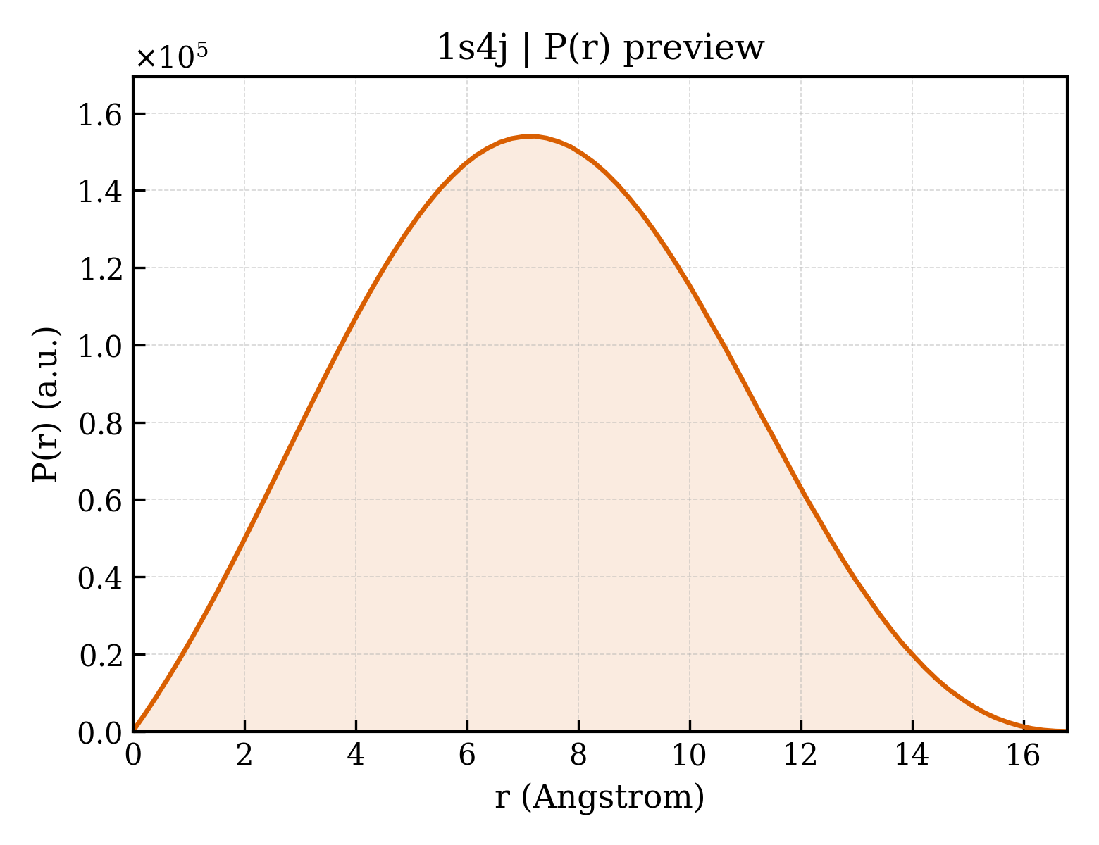 P(r) distribution for 1s4j