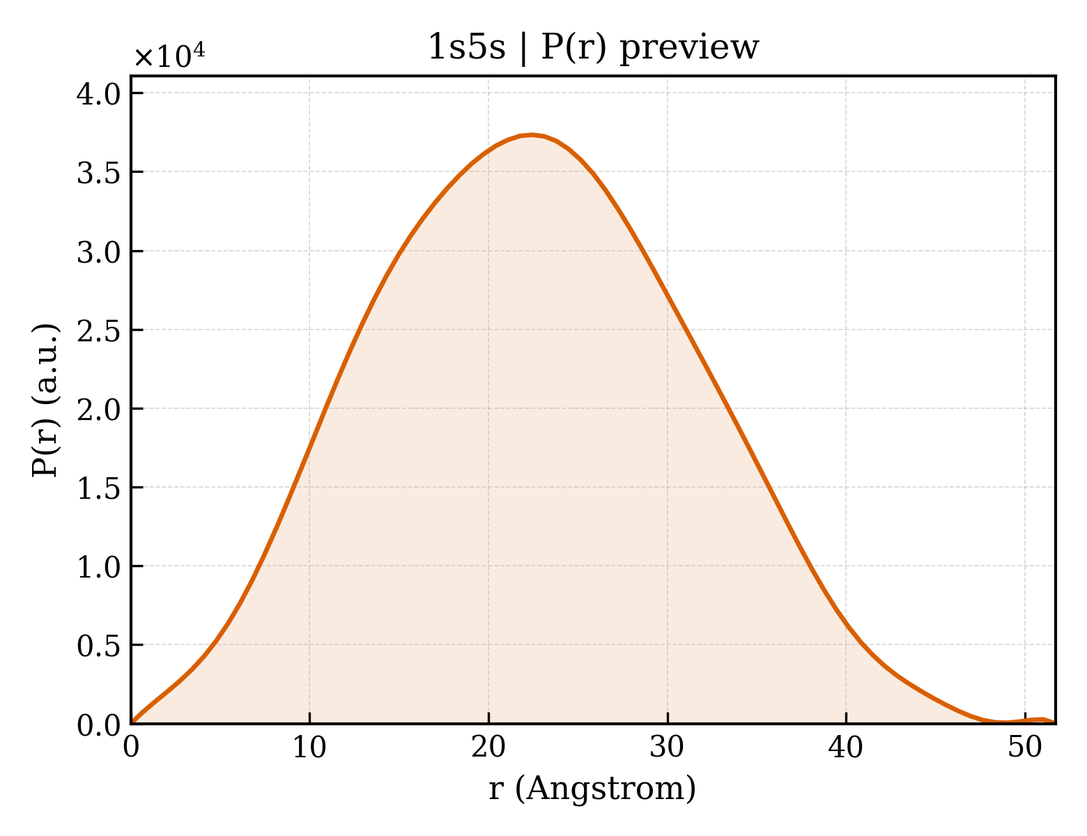 P(r) distribution for 1s5s