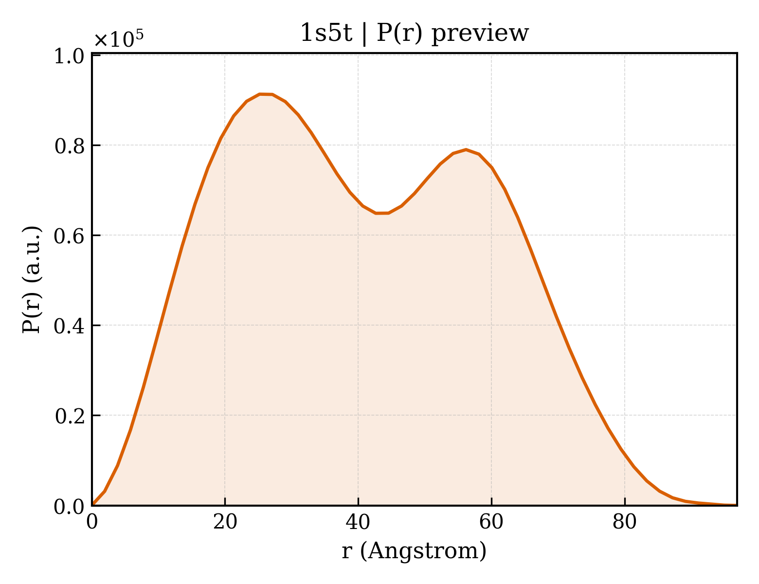 P(r) distribution for 1s5t