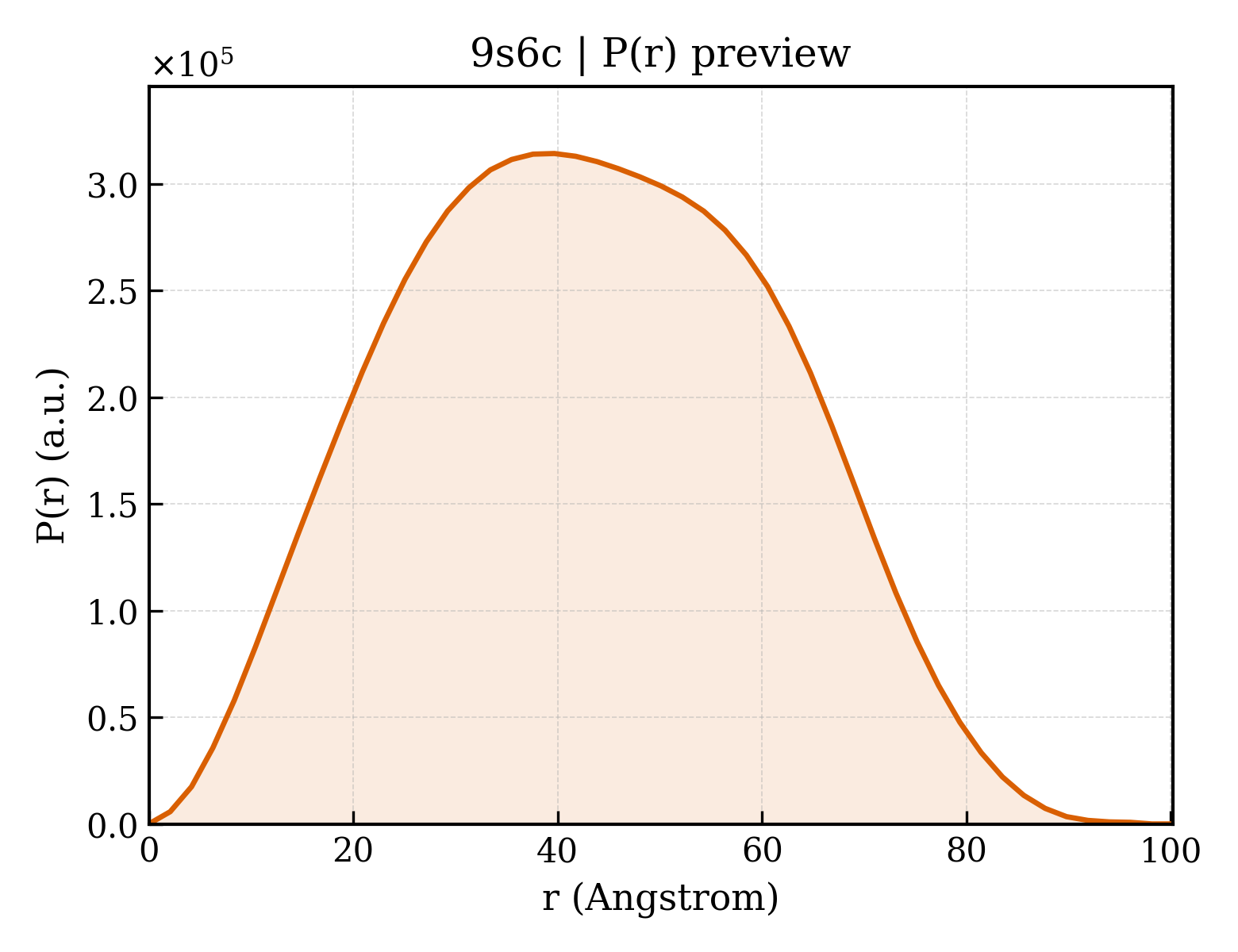 P(r) distribution for 9s6c