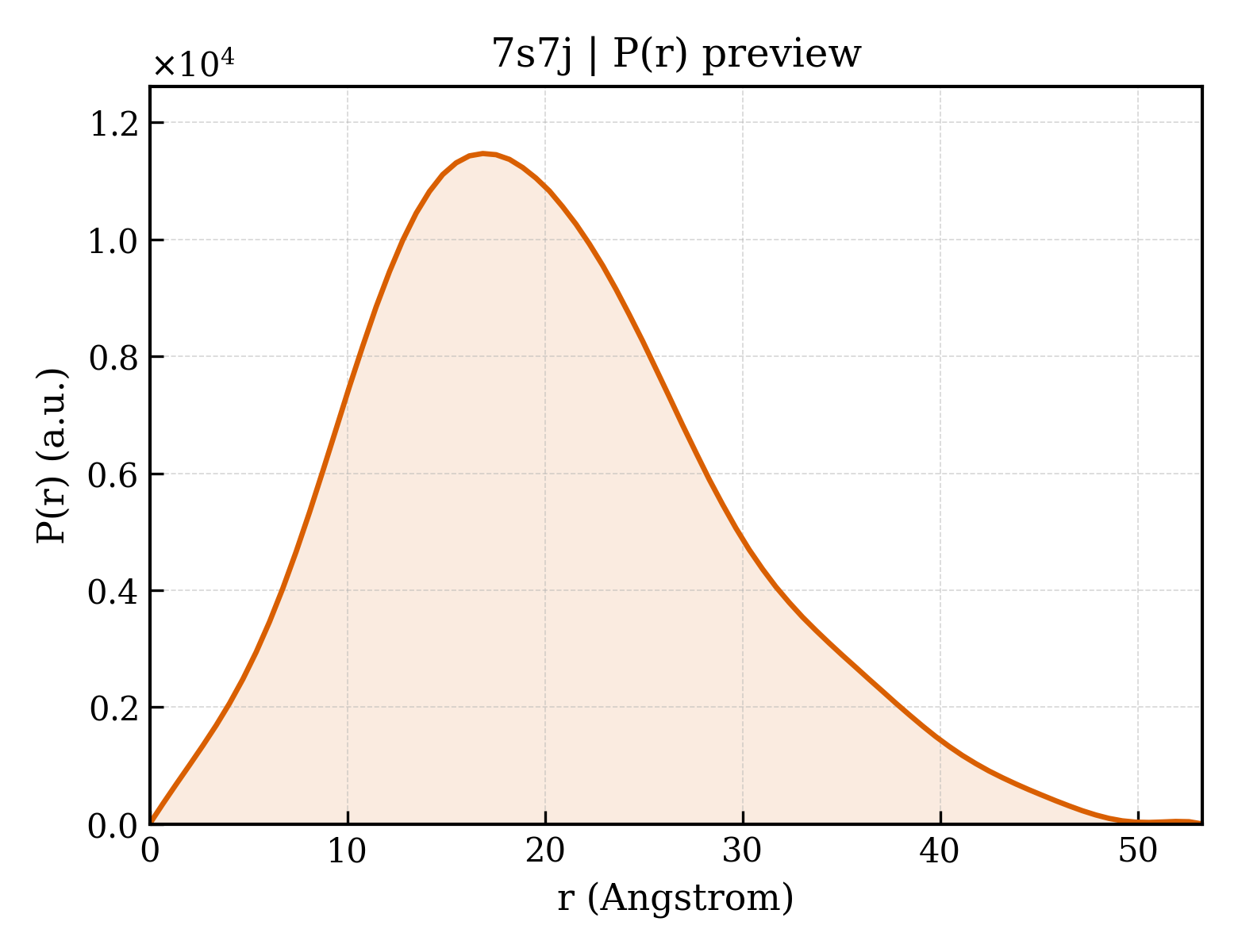 P(r) distribution for 7s7j