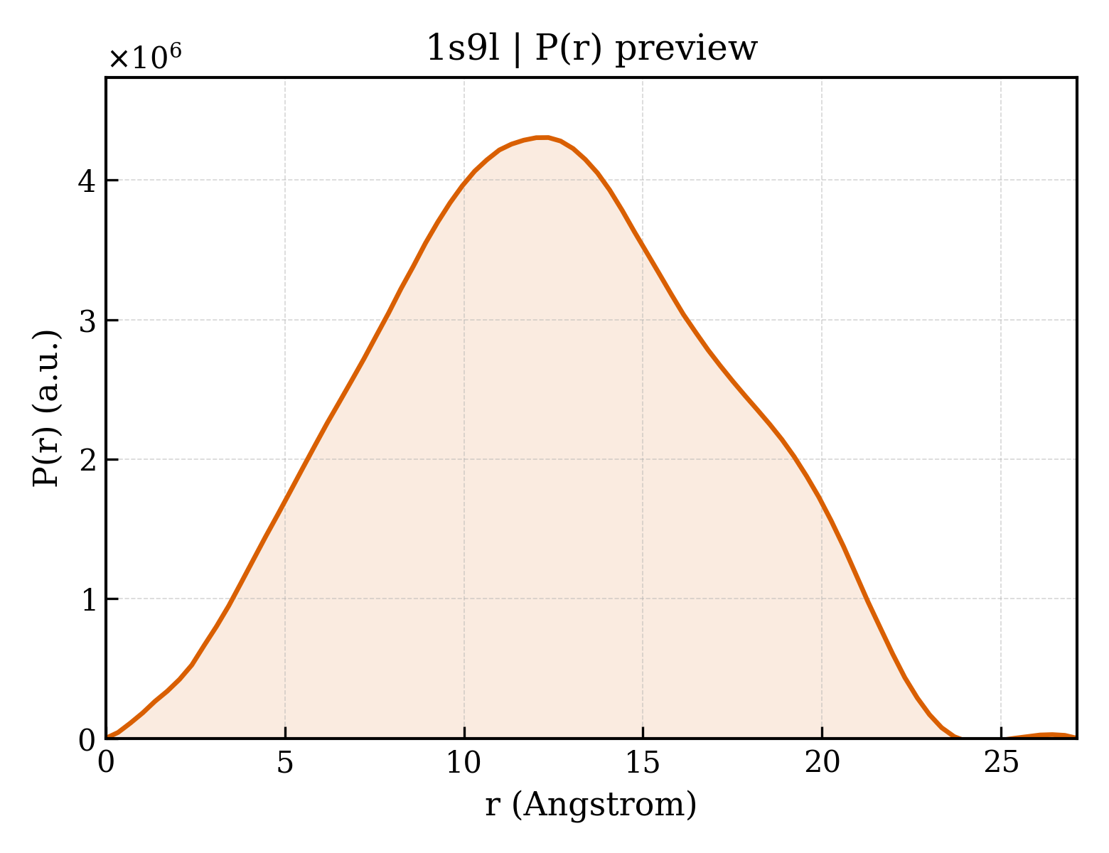 P(r) distribution for 1s9l