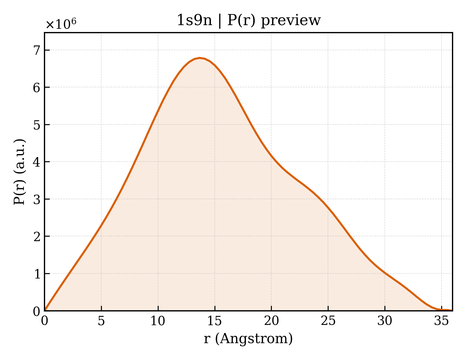 P(r) distribution for 1s9n