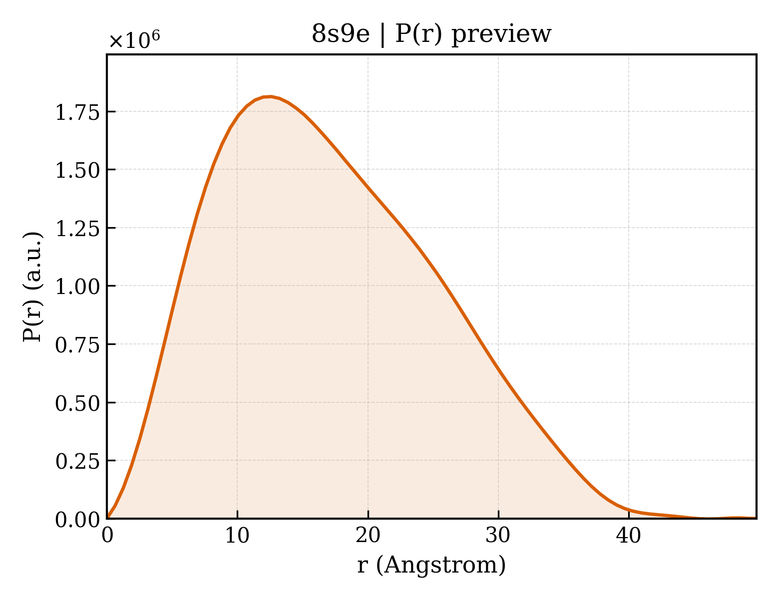 P(r) distribution for 8s9e