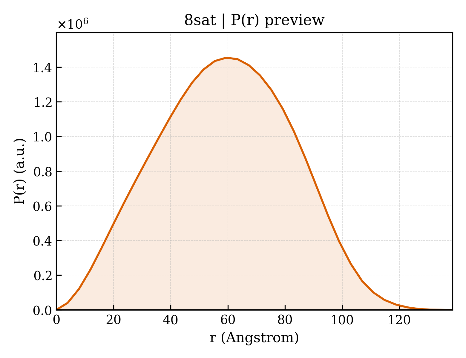 P(r) distribution for 8sat