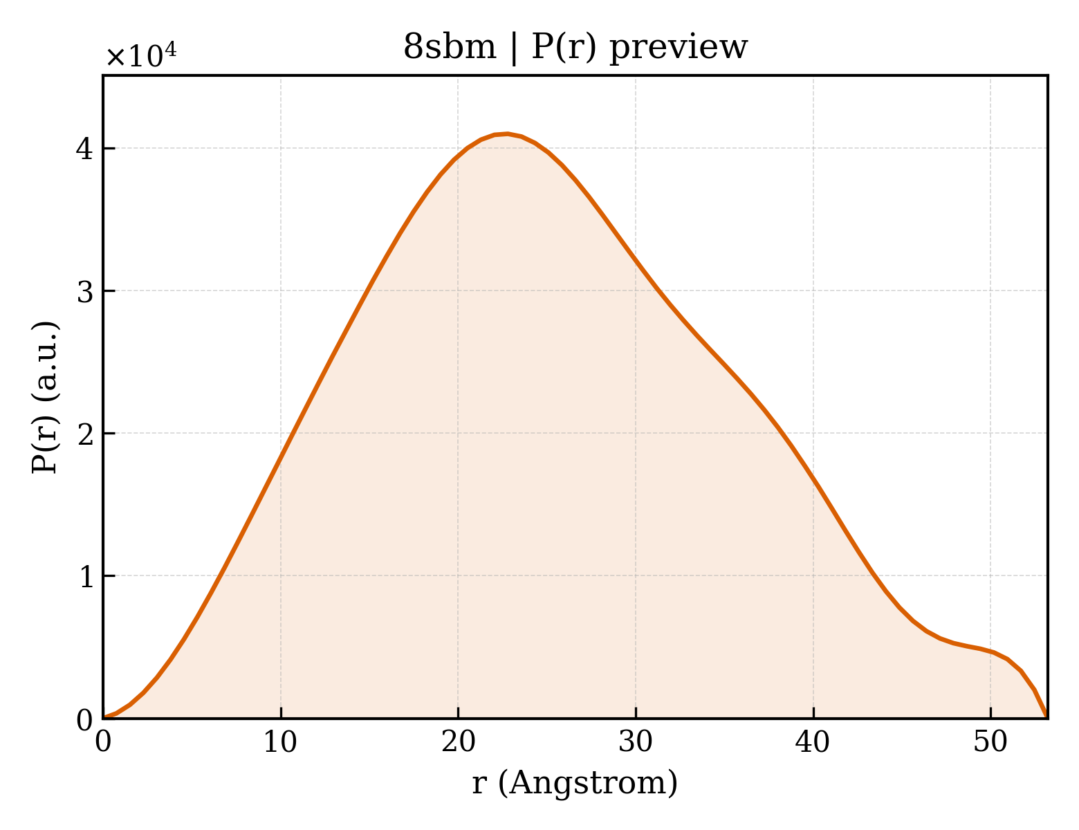 P(r) distribution for 8sbm